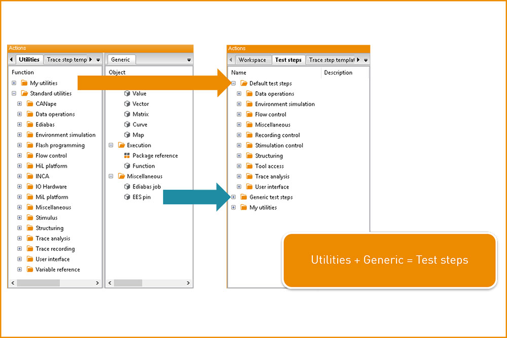 ECUTEST TraceTronic GmbH